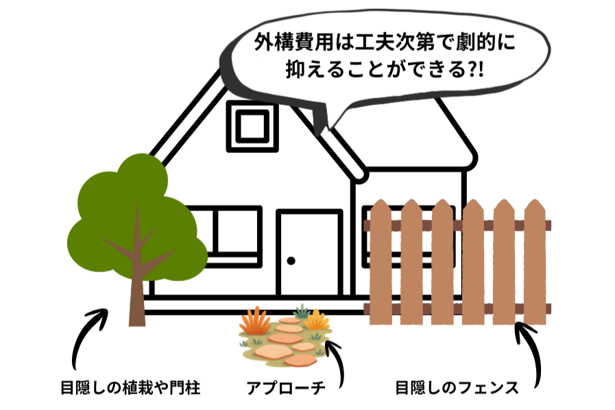  大きな買い物の心得　外構編